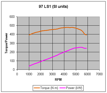 Same curves but now in SI units