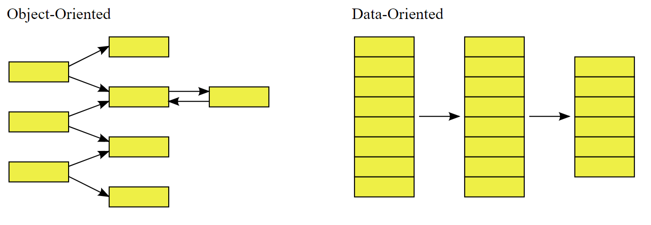 Writing Efficient C++ Code