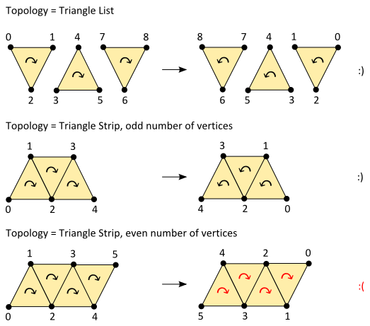 bande triangulaire directx